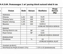 Cara Menghitung Rab Pengecatan Dinding