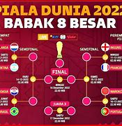 Horario Piala Dunia 2022 8 Besar Portugal Portugal Turkey