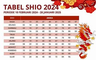 Shio Kambing Di Tahun 2024 Angka Berapa